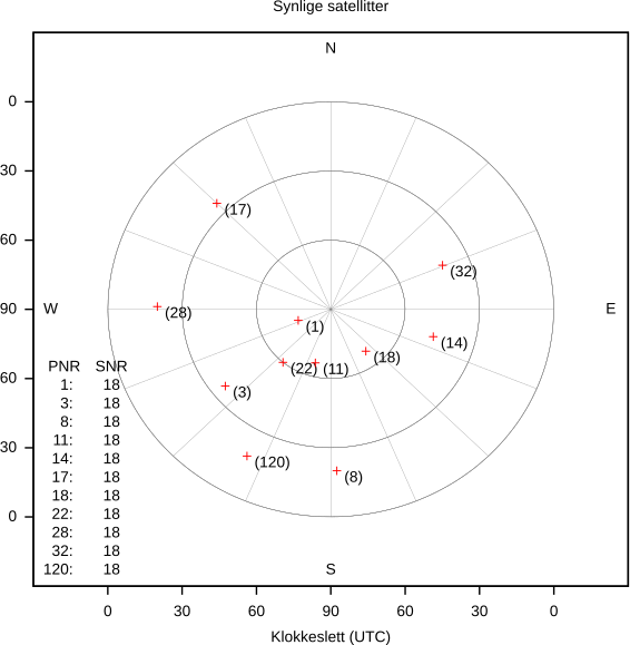 Satelittposisjoner