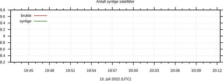 Synlige satellitter