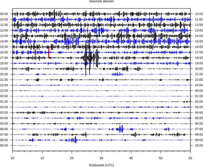Seismisk aktivitet siste døgn
