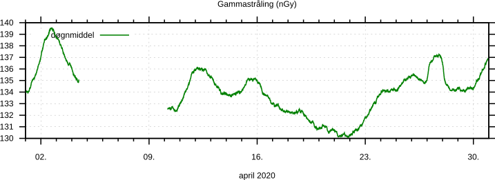 Gammastråling