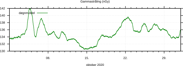 Gammastråling