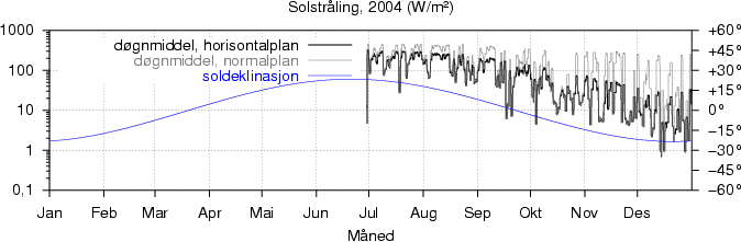 Sollys