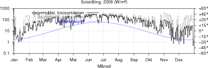 Sollys