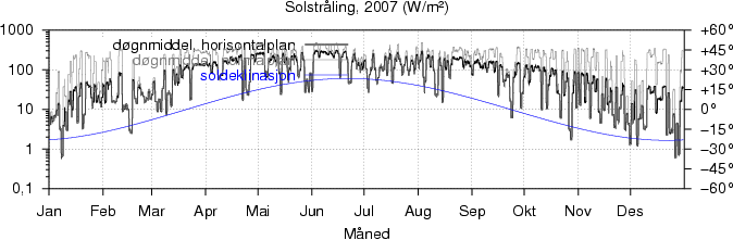 Sollys