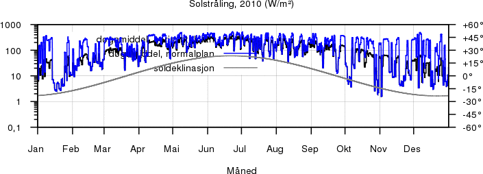 Sollys