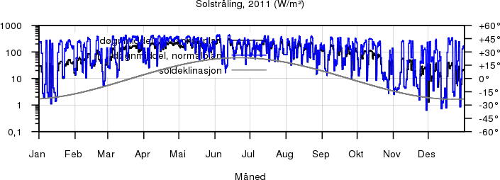 Sollys