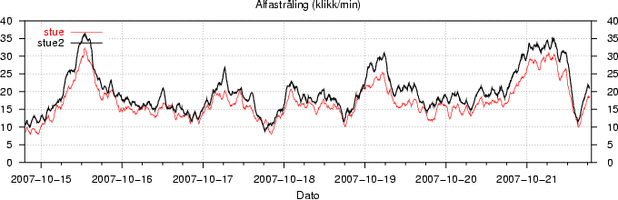 Alfastråling