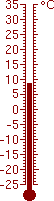8,7 °C
