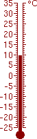 9,7 °C