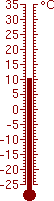 10,2 °C