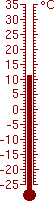 11,5 °C