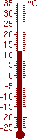 11,8 °C