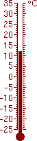 12,1 °C