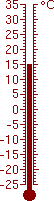 15,0 °C