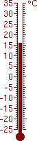 15,9 °C