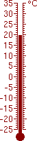 19,6 °C