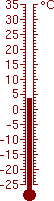 3,6 °C