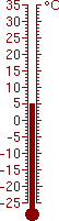 4,8 °C