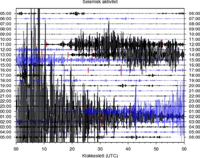 Seismogram