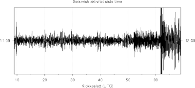 Seismometer