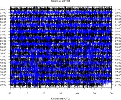 Seismograf