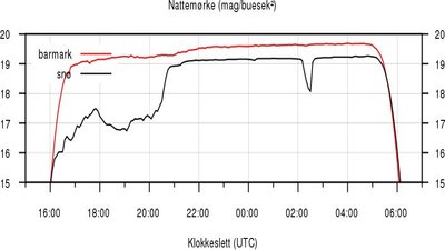 Nattemørke